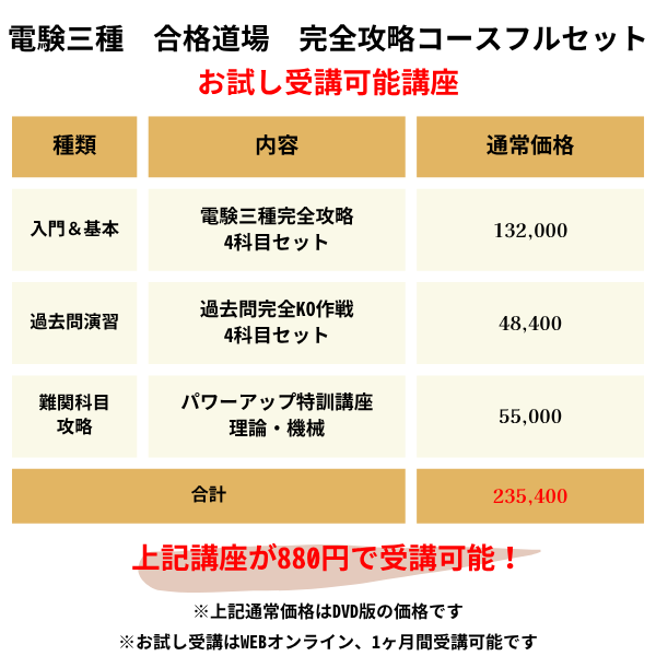 【限定】電験三種合格道場